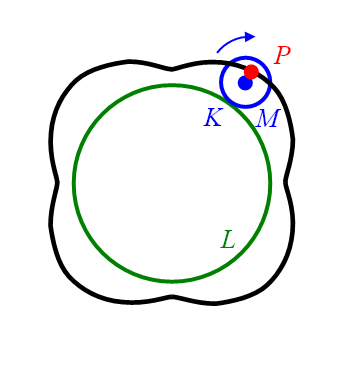 verk&uuml;rzte Epizykloide
