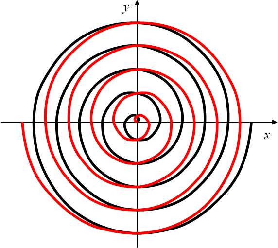 Archimedische Spirale