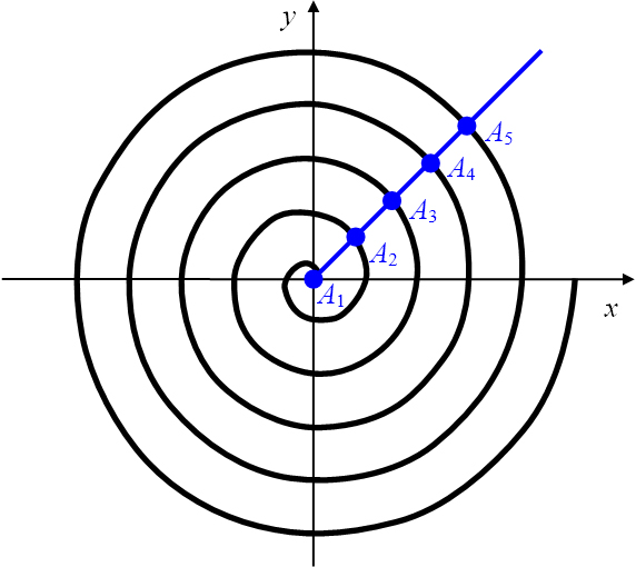 Archimedische Spirale