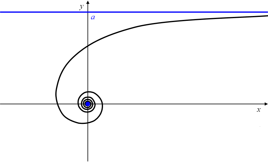 Hyperbolische Spirale
