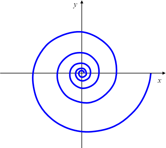 Logarithmische Spirale
