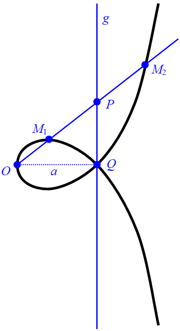 Strophoide